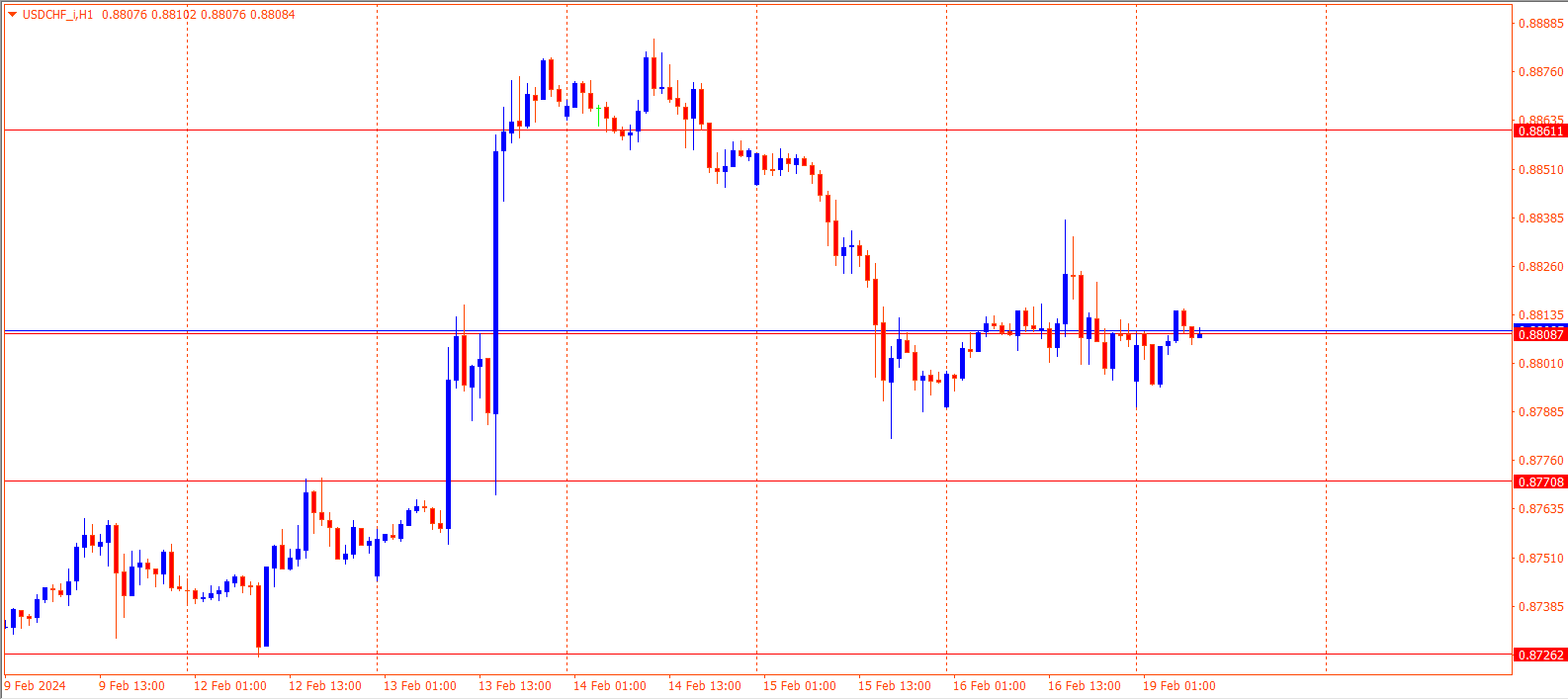 USDCHF